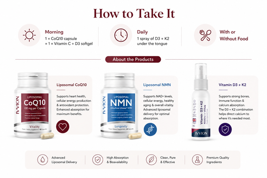 CoQ10 + Vitamin C + D3 Wellness Bundle