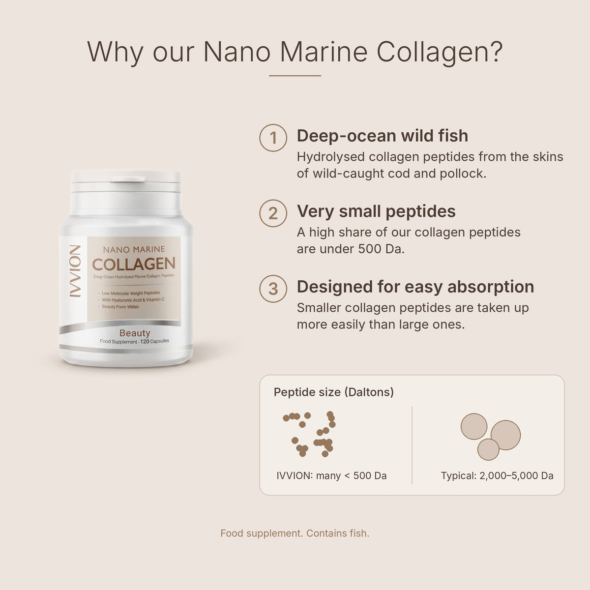 Why our Nano Marine Collagen - deep-ocean wild fish, peptides under 500 Da